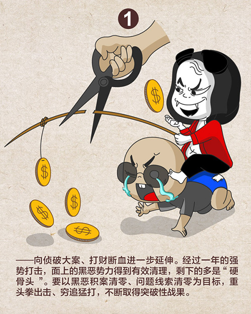 中央紀(jì)委發(fā)布漫畫透露2019掃黑除惡六大方向