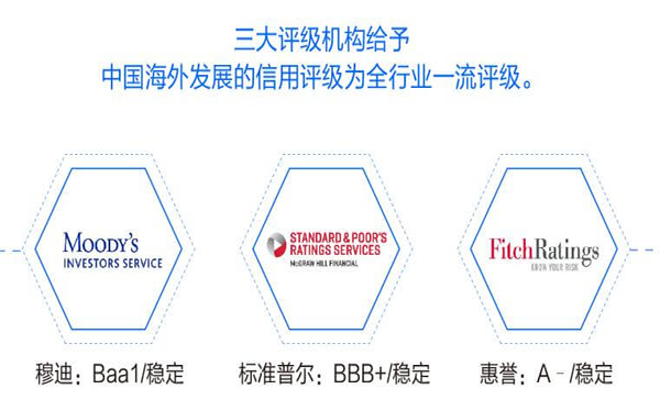 2018中海地產(chǎn)招聘35人公告