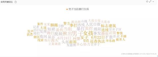 6月25日-26日的“全網(wǎng)關(guān)鍵詞”