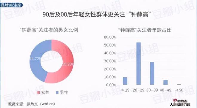 點擊看大圖 圖源:網絡